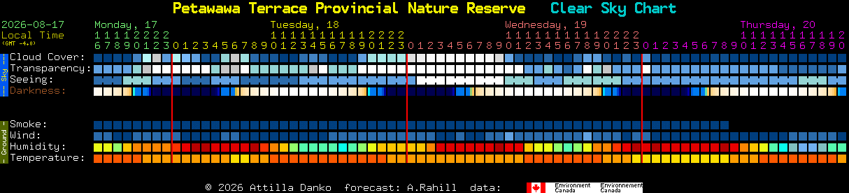 Current forecast for Petawawa Terrace Provincial Nature Reserve Clear Sky Chart