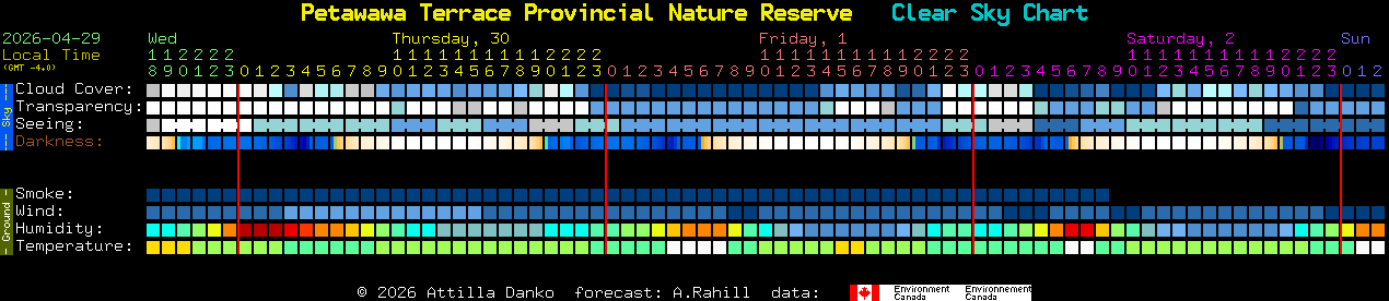 Current forecast for Petawawa Terrace Provincial Nature Reserve Clear Sky Chart