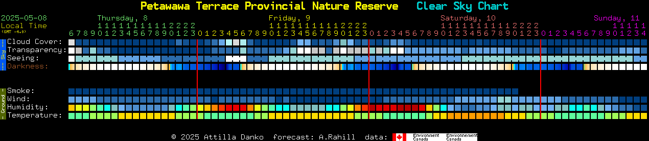 Current forecast for Petawawa Terrace Provincial Nature Reserve Clear Sky Chart