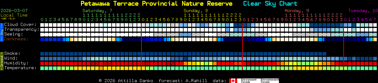 Current forecast for Petawawa Terrace Provincial Nature Reserve Clear Sky Chart