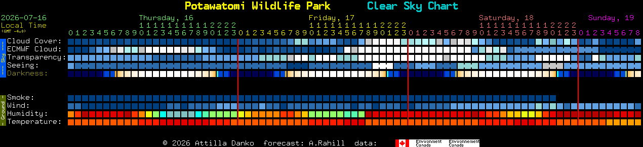 Current forecast for Potawatomi Wildlife Park Clear Sky Chart