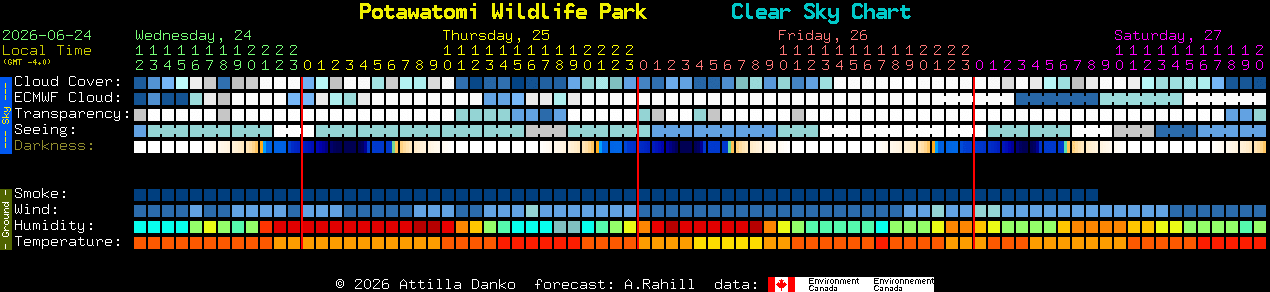 Current forecast for Potawatomi Wildlife Park Clear Sky Chart