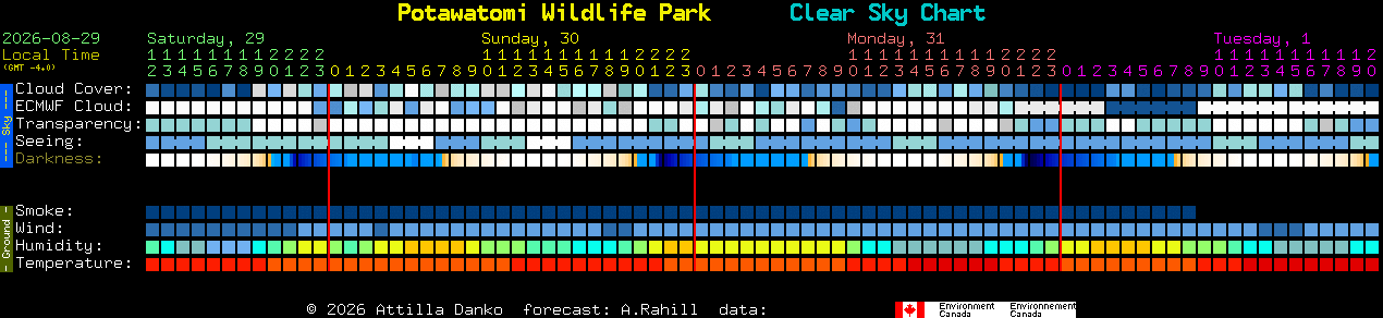 Current forecast for Potawatomi Wildlife Park Clear Sky Chart