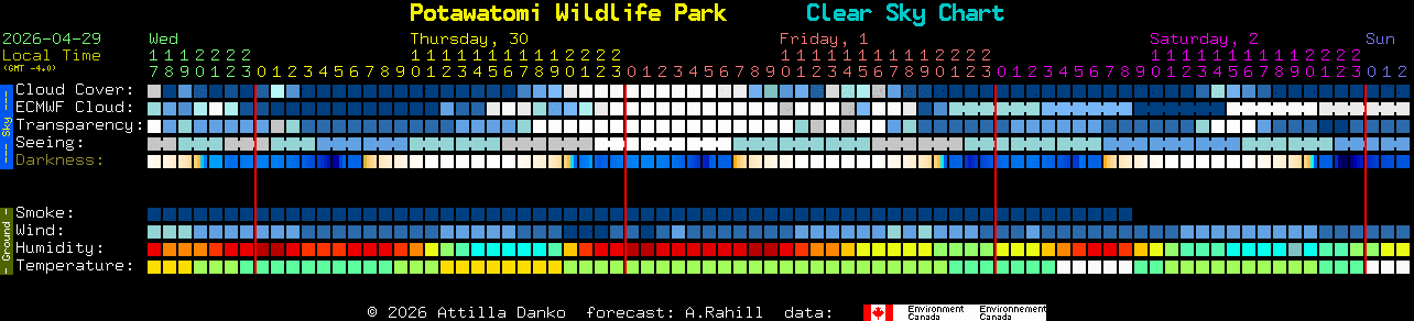 Current forecast for Potawatomi Wildlife Park Clear Sky Chart