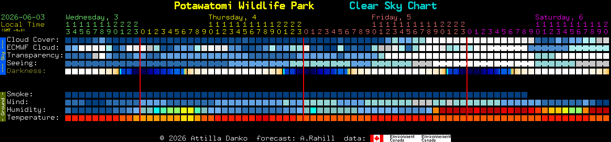 Current forecast for Potawatomi Wildlife Park Clear Sky Chart