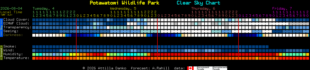 Current forecast for Potawatomi Wildlife Park Clear Sky Chart