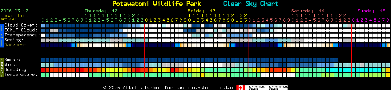 Current forecast for Potawatomi Wildlife Park Clear Sky Chart