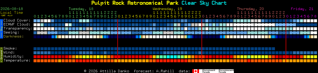 Current forecast for Pulpit Rock Astronomical Park Clear Sky Chart