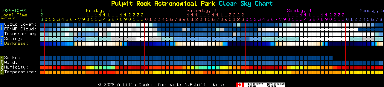 Current forecast for Pulpit Rock Astronomical Park Clear Sky Chart
