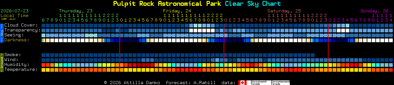 Current forecast for Pulpit Rock Astronomical Park Clear Sky Chart