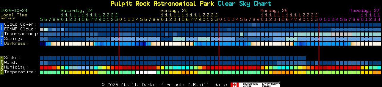 Current forecast for Pulpit Rock Astronomical Park Clear Sky Chart