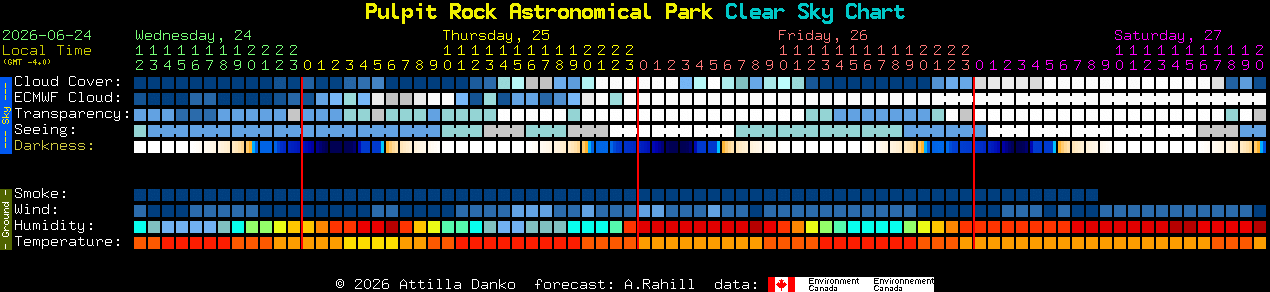 Current forecast for Pulpit Rock Astronomical Park Clear Sky Chart