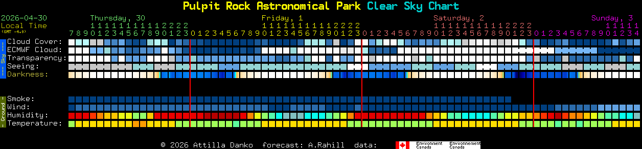 Current forecast for Pulpit Rock Astronomical Park Clear Sky Chart