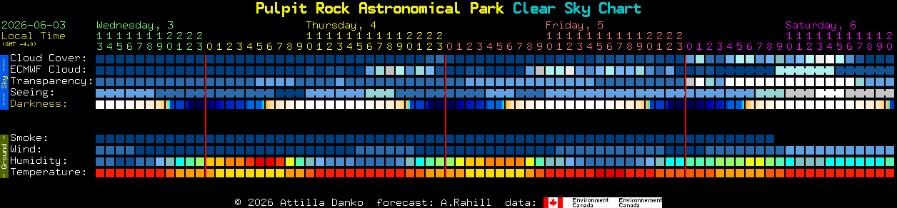 Current forecast for Pulpit Rock Astronomical Park Clear Sky Chart