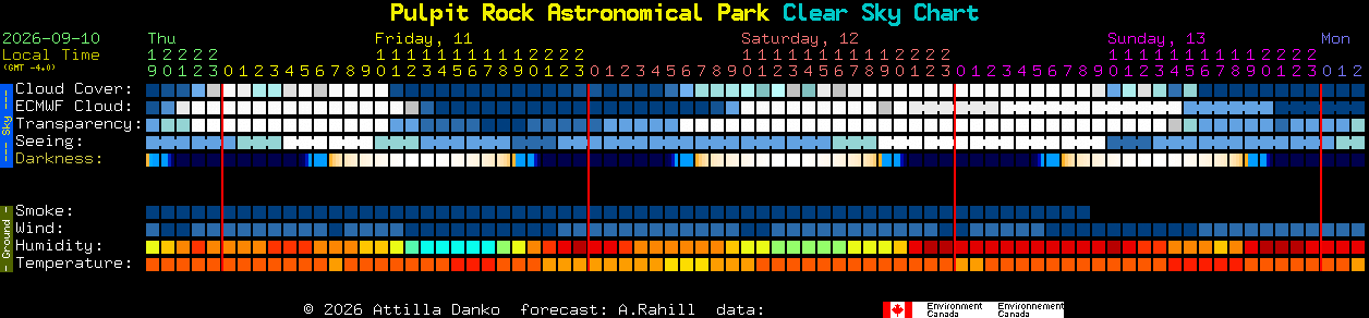 Current forecast for Pulpit Rock Astronomical Park Clear Sky Chart