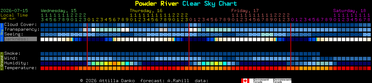 Current forecast for Powder River Clear Sky Chart