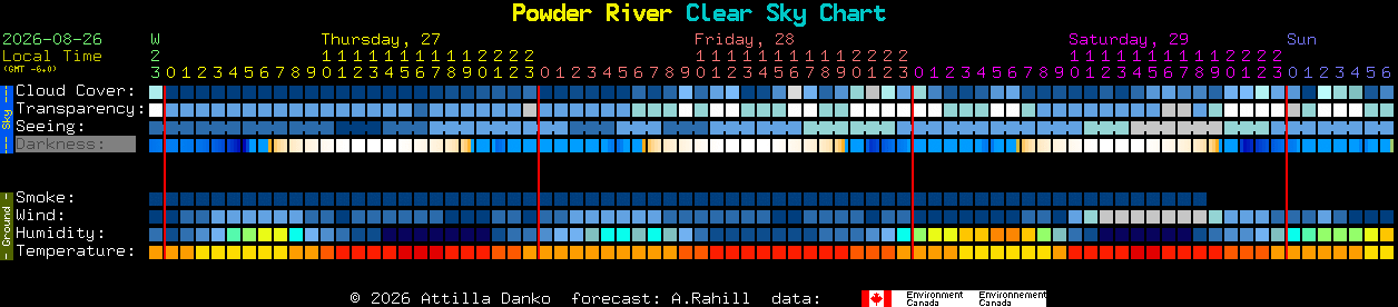 Current forecast for Powder River Clear Sky Chart