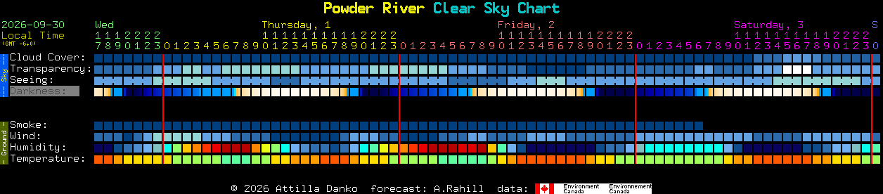 Current forecast for Powder River Clear Sky Chart