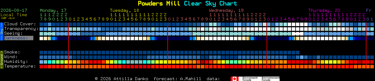 Current forecast for Powders Mill Clear Sky Chart