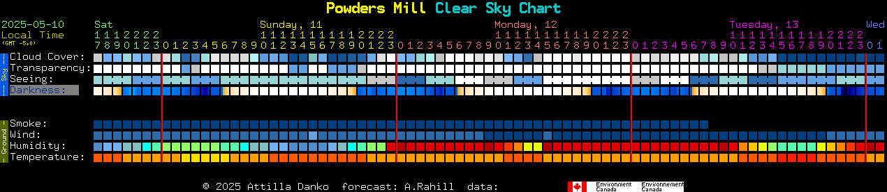 Current forecast for Powders Mill Clear Sky Chart