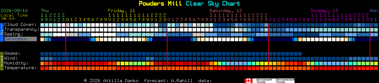 Current forecast for Powders Mill Clear Sky Chart