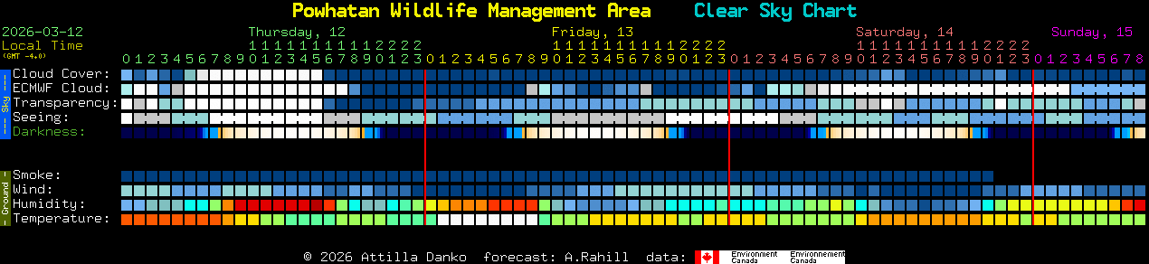Current forecast for Powhatan Wildlife Management Area Clear Sky Chart