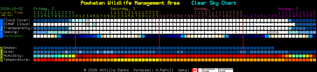 Current forecast for Powhatan Wildlife Management Area Clear Sky Chart