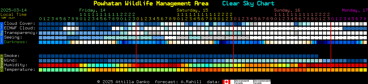 Current forecast for Powhatan Wildlife Management Area Clear Sky Chart