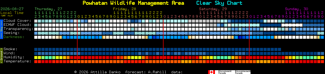 Current forecast for Powhatan Wildlife Management Area Clear Sky Chart