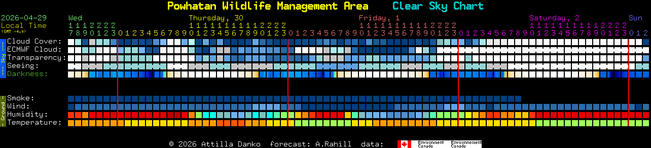 Current forecast for Powhatan Wildlife Management Area Clear Sky Chart