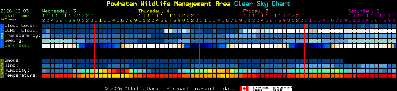 Current forecast for Powhatan Wildlife Management Area Clear Sky Chart