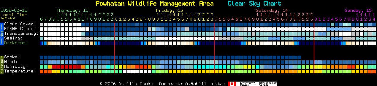 Current forecast for Powhatan Wildlife Management Area Clear Sky Chart