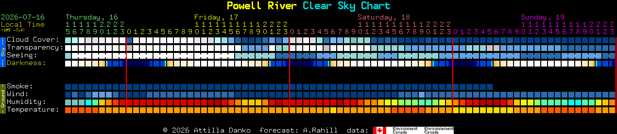 Current forecast for Powell River Clear Sky Chart