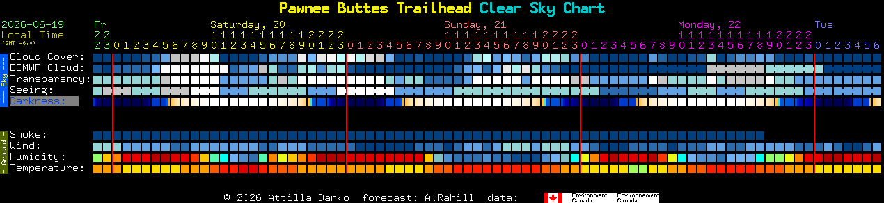 Current forecast for Pawnee Buttes Trailhead Clear Sky Chart