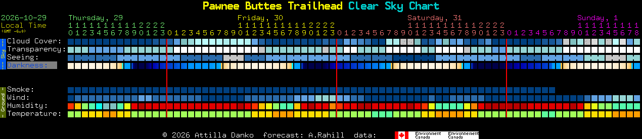 Current forecast for Pawnee Buttes Trailhead Clear Sky Chart