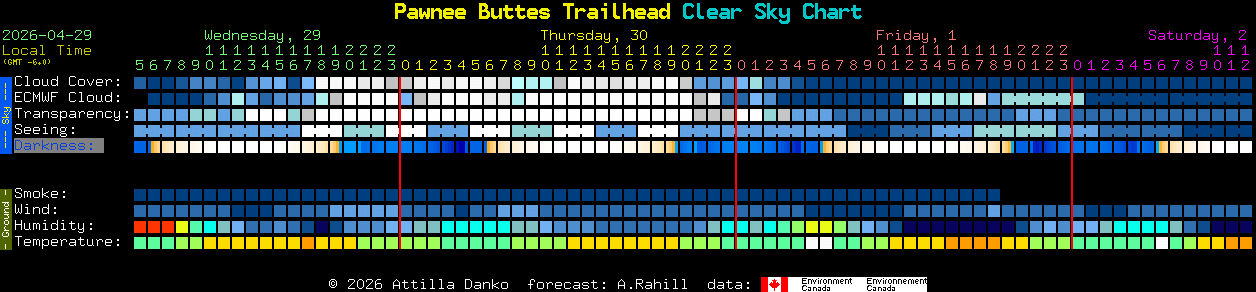 Current forecast for Pawnee Buttes Trailhead Clear Sky Chart