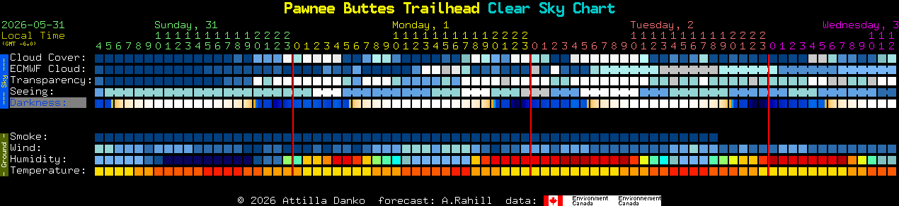 Current forecast for Pawnee Buttes Trailhead Clear Sky Chart