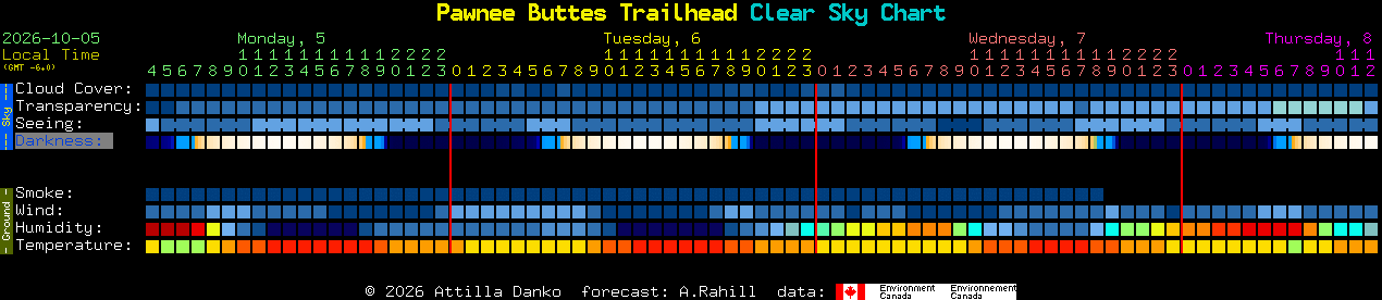 Current forecast for Pawnee Buttes Trailhead Clear Sky Chart