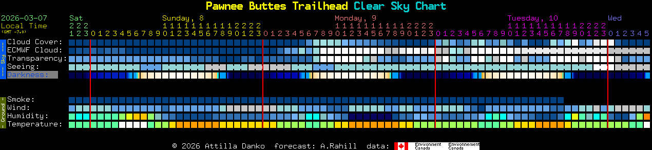 Current forecast for Pawnee Buttes Trailhead Clear Sky Chart