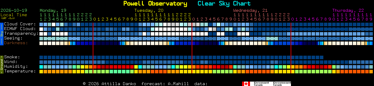 Current forecast for Powell Observatory Clear Sky Chart
