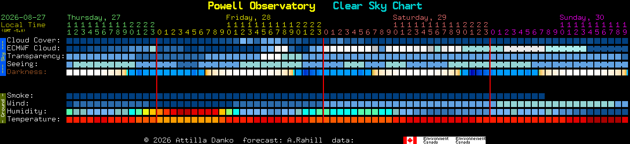 Current forecast for Powell Observatory Clear Sky Chart