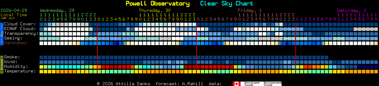 Current forecast for Powell Observatory Clear Sky Chart