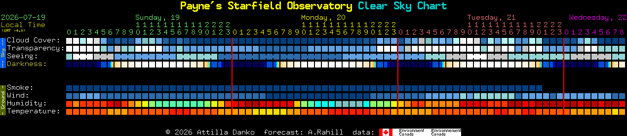 Current forecast for Payne's Starfield Observatory Clear Sky Chart