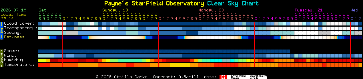 Current forecast for Payne's Starfield Observatory Clear Sky Chart