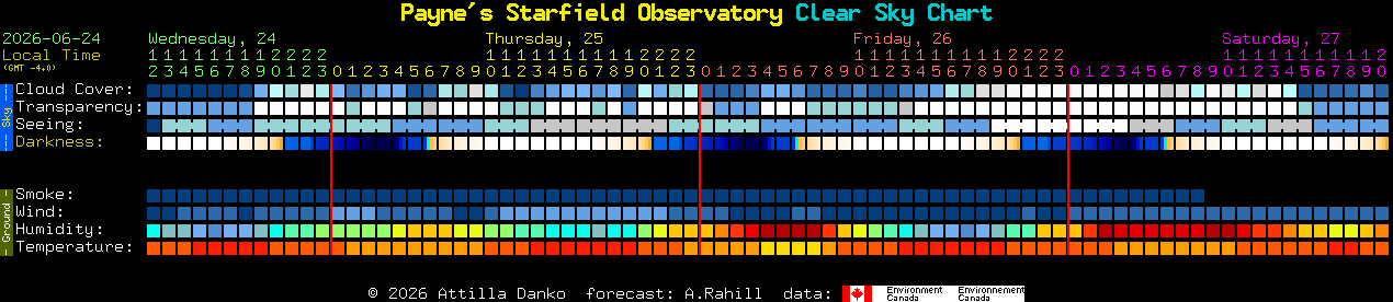 Current forecast for Payne's Starfield Observatory Clear Sky Chart