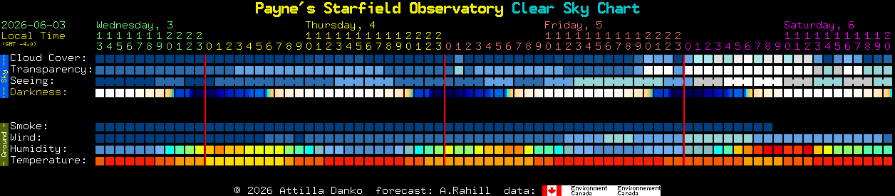 Current forecast for Payne's Starfield Observatory Clear Sky Chart