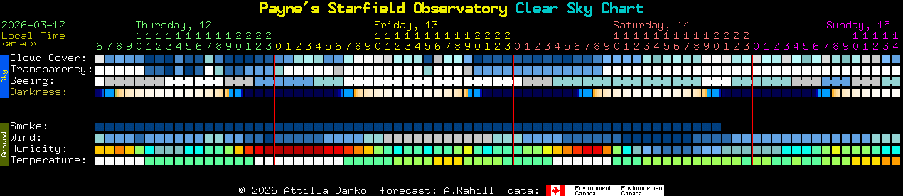 Current forecast for Payne's Starfield Observatory Clear Sky Chart