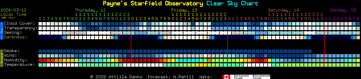Current forecast for Payne's Starfield Observatory Clear Sky Chart