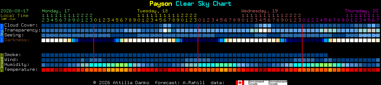 Current forecast for Payson Clear Sky Chart