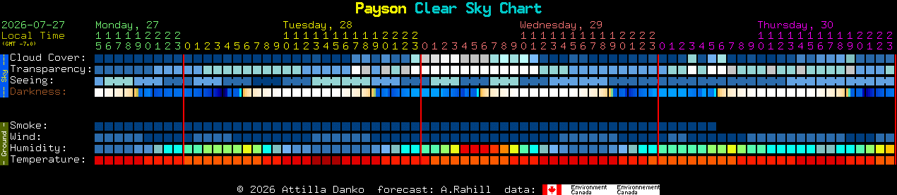 Current forecast for Payson Clear Sky Chart